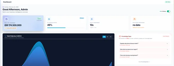 SAAS - AI Powered Platform