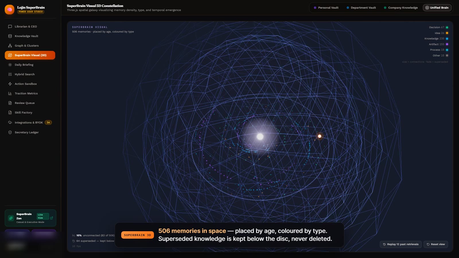 SuperBrain 3D knowledge constellation: 506 memories placed by age and coloured by type